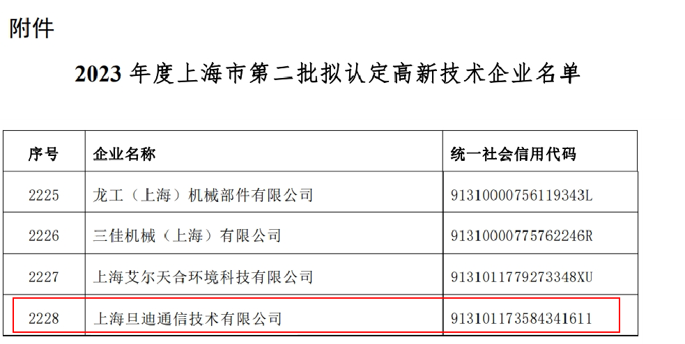 喜訊！上海旦迪通信獲得2023年度上海市高新技術(shù)企業(yè)復審認定”